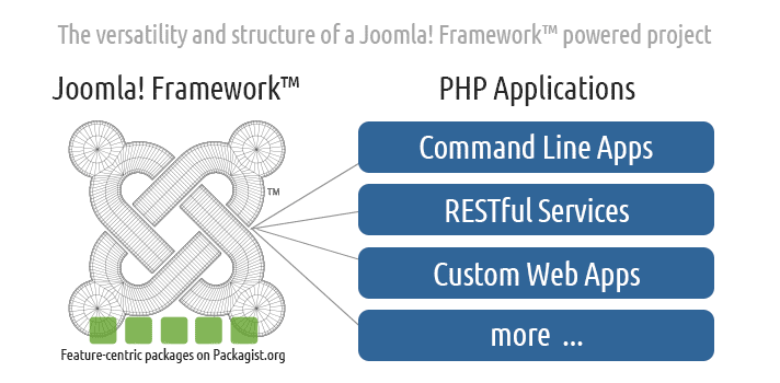 The versatility and structure of the Joomla! Framework