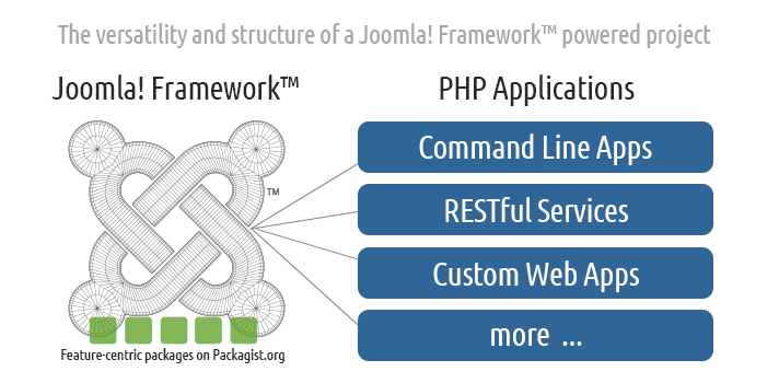 Что такое joomla framework